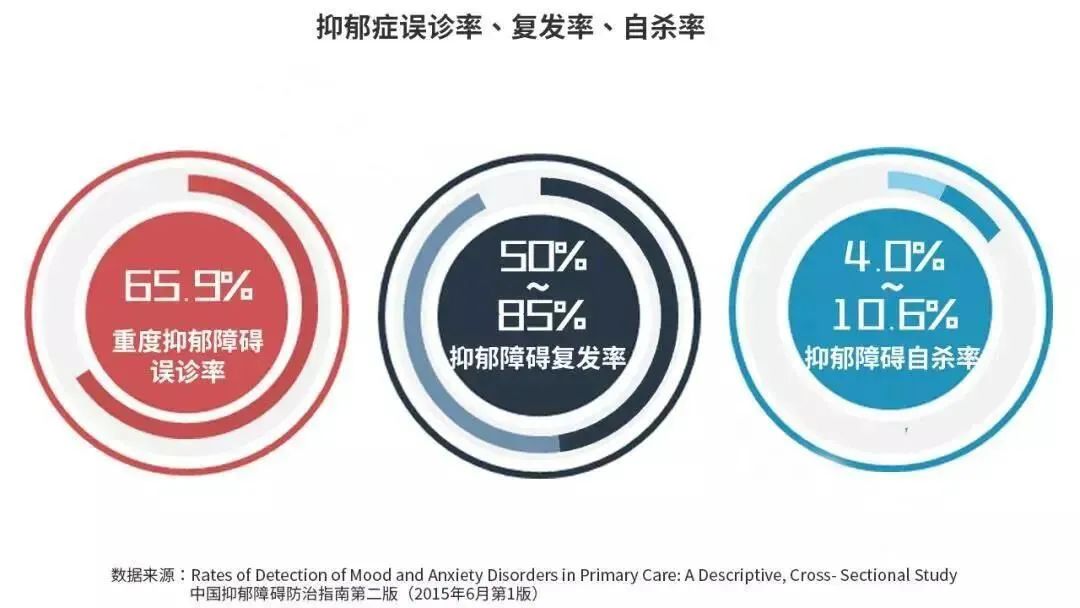 全球3.5億抑郁症患者的新(xīn)選擇：幹細胞緩解重度抑郁症！(圖2)