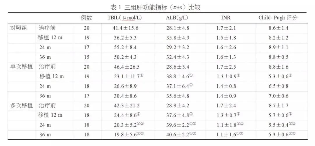 年僅43歲音樂人因它喪命，一發現就晚期，中(zhōng)年以後千萬要注意！(圖6)