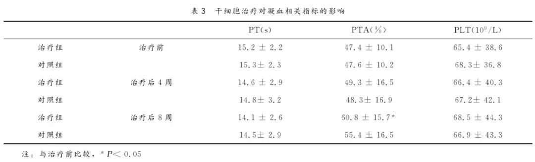 年僅43歲音樂人因它喪命，一發現就晚期，中(zhōng)年以後千萬要注意！(圖5)