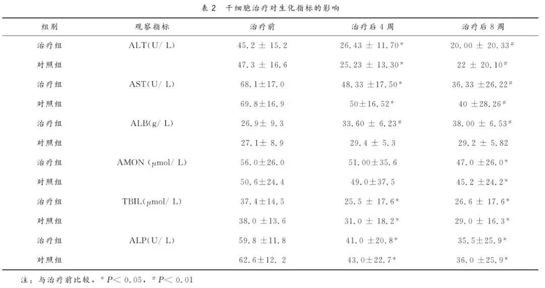 年僅43歲音樂人因它喪命，一發現就晚期，中(zhōng)年以後千萬要注意！(圖4)