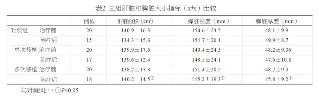 年僅43歲音樂人因它喪命，一發現就晚期，中(zhōng)年以後千萬要注意！(圖7)