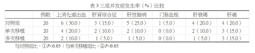 年僅43歲音樂人因它喪命，一發現就晚期，中(zhōng)年以後千萬要注意！(圖8)