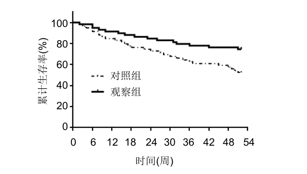 年僅43歲音樂人因它喪命，一發現就晚期，中(zhōng)年以後千萬要注意！(圖10)