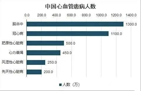 真實案例：上億個幹細胞進入心髒受損區(qū)域後，他(tā)的心髒病......(圖2)